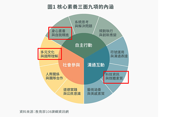 國中會考英語聽力測驗 VS 素養學習