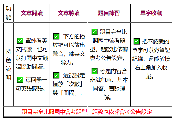 學習吧加分版│英聽線上練習測驗│英語聽力介紹│學習吧開箱評價