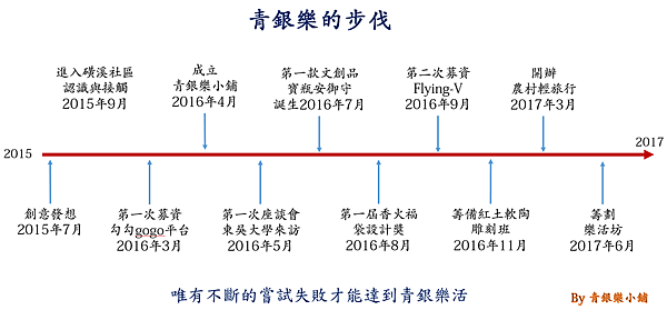 青銀樂步伐.png 青銀樂步伐.png