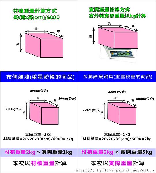 紙箱-材積實重舉例03.jpg