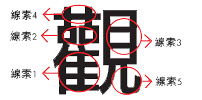 文字遊戲圖解觀