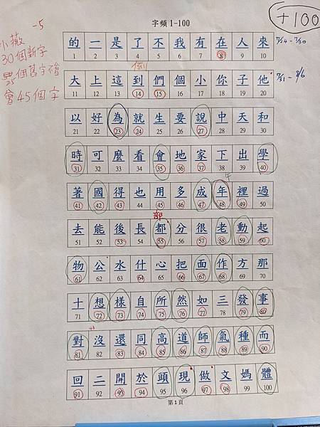 小薇學中文之「扎根計畫」(2023/七月)