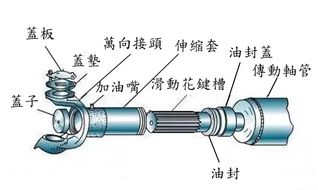 汽車的轉向系統2225.jpg