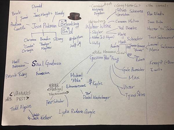 筆記 Breaking Bad 絕命毒師人物一覽以及心得 Yooyuu的巢穴 痞客邦