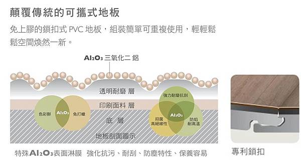 卡扣式塑膠地板介紹