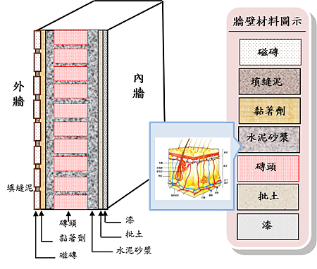 外牆分解圖.png 外牆分解圖.png