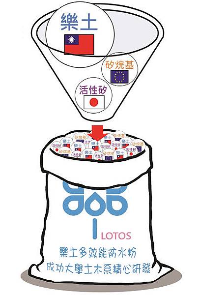樂土多效能防水粉.jpg 樂土多效能防水粉.jpg