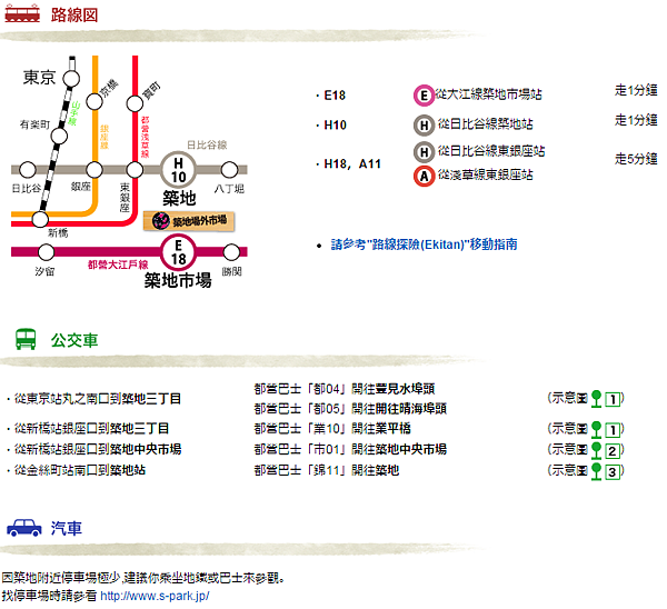 築地市場交通圖