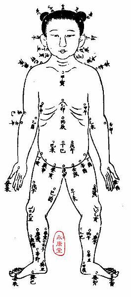 C-03-六甲日神遊舎圖第三