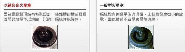 NGK-WISH火星塞型號查詢9.JPG