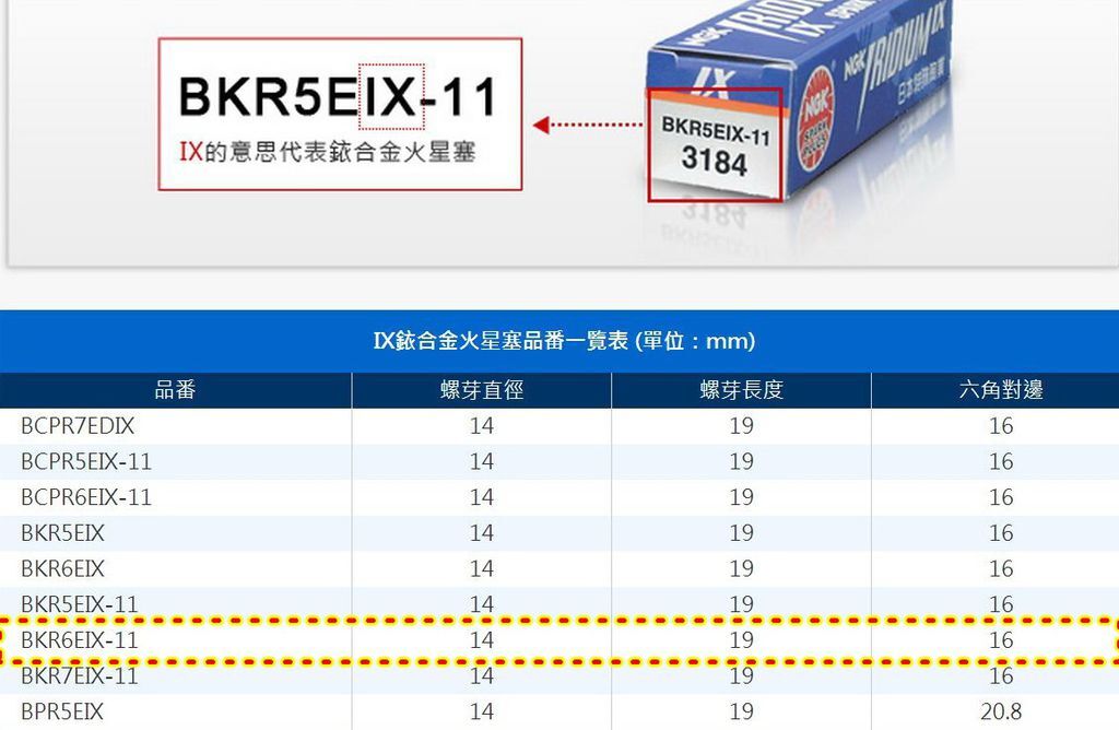 NGK-WISH火星塞型號查詢2.JPG