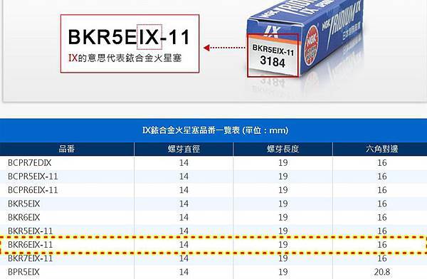 NGK-WISH火星塞型號查詢2.JPG