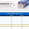 NGK-WISH火星塞型號查詢2.JPG