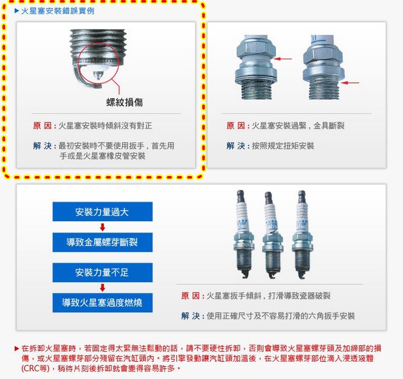 NGK-WISH火星塞型號查詢3.JPG