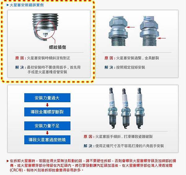 NGK-WISH火星塞型號查詢3.JPG