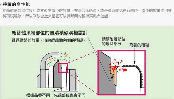 NGK-WISH火星塞型號查詢8.JPG