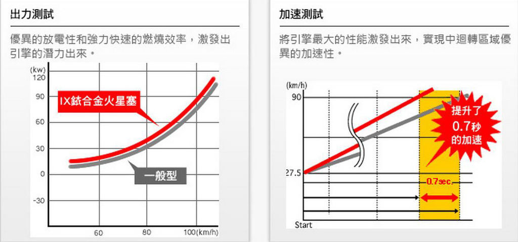 NGK-WISH火星塞型號查詢7.JPG