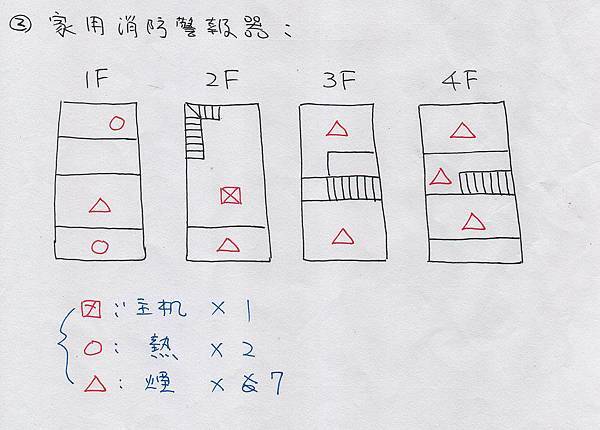 住警器安裝規劃.jpg