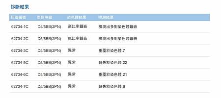 [心得] 令人傷心的PGS報告