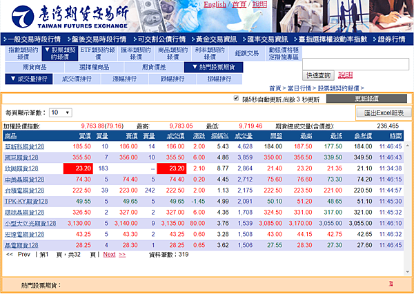 期交所股票期貨報價畫面.PNG