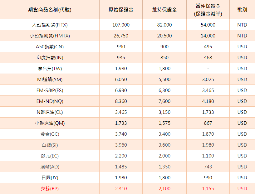 原始保證金維持保證金.png 原始保證金維持保證金.png
