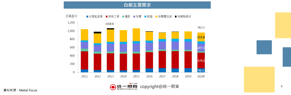 白銀主需求.png