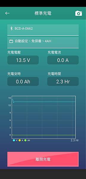 電霸更換電瓶+麻新BC-1000 充電機 開箱