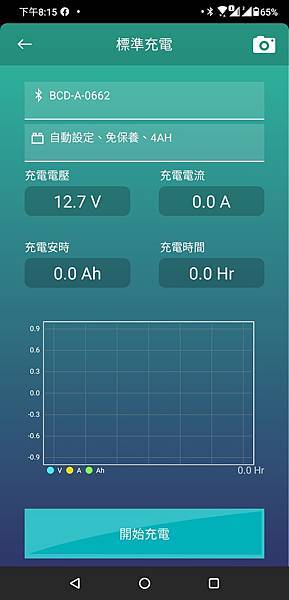 電霸更換電瓶+麻新BC-1000 充電機 開箱