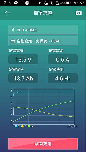 電霸更換電瓶+麻新BC-1000 充電機 開箱