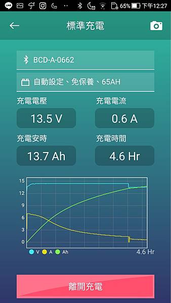 電霸更換電瓶+麻新BC-1000 充電機 開箱