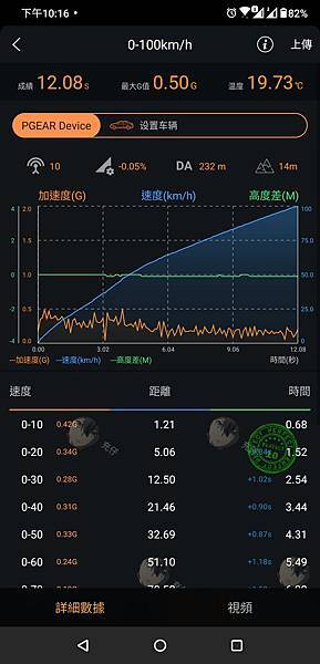 VIOS 換排氣管