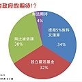 青少年友善休閒空間問卷結果背板-2.jpg