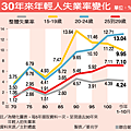 6月-逆風計畫~為尼特族青少年找出路1