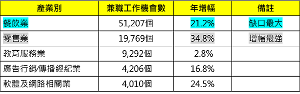 104人力1