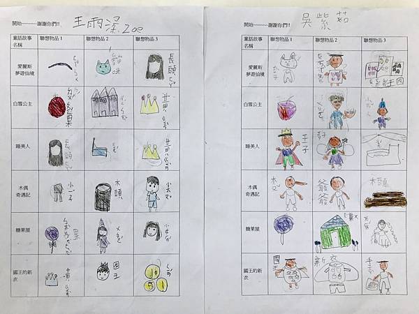 創造思考vs聯想空間與四格漫畫