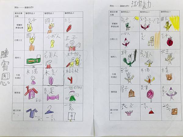 創造思考vs聯想空間與四格漫畫