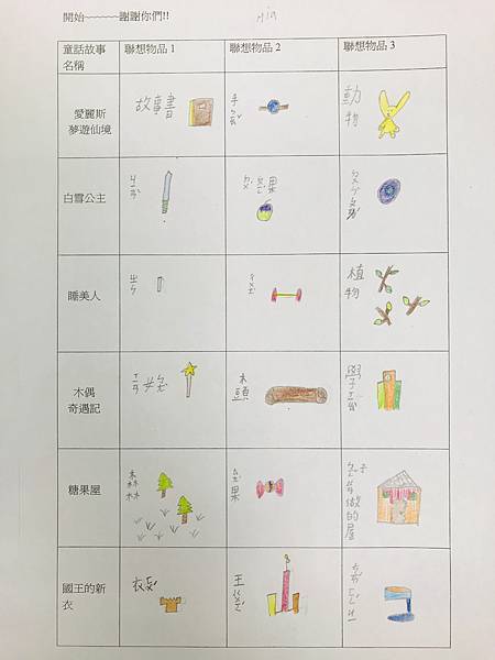 創造思考vs聯想空間與四格漫畫