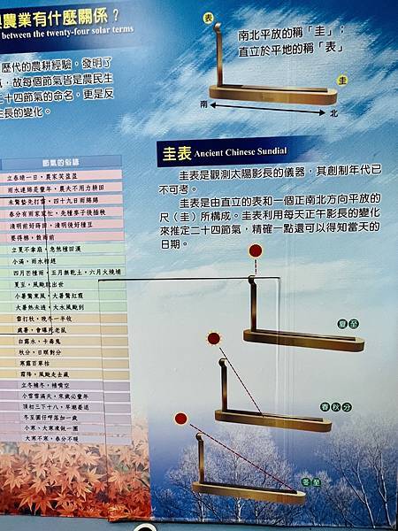 璀璨的星空、觀測太陽篇(5上自然)