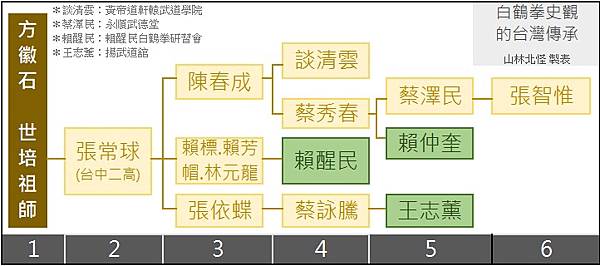 [參訪鶴拳] 台中二高系白鶴拳 (王志薰老師)