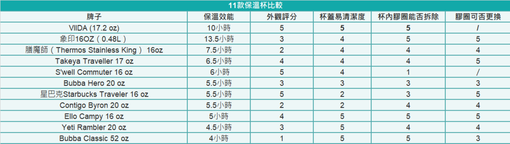 10款保温瓶比较.png