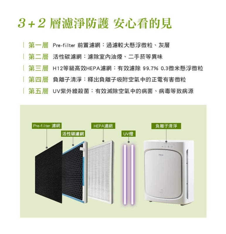 【空氣清淨機推薦】TECO東元高效節能UV殺菌5層過濾清淨機18.jpg