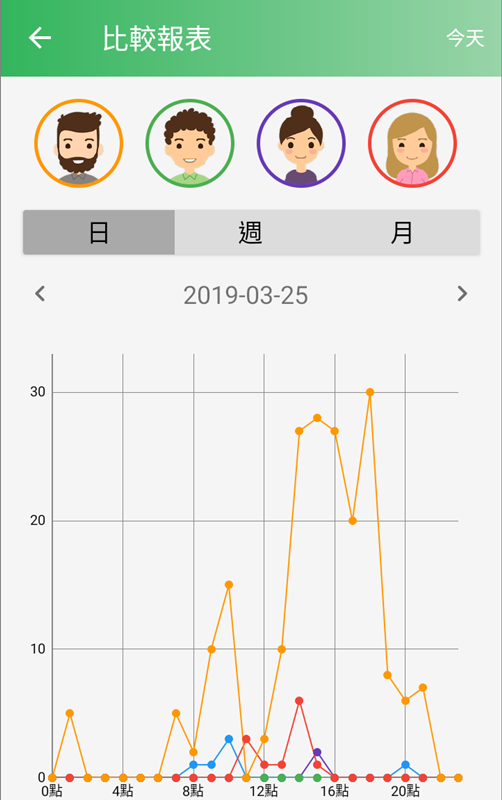 避免沉迷網路！限制小孩上網時間智慧上網5重點～Family+健康上網13.png