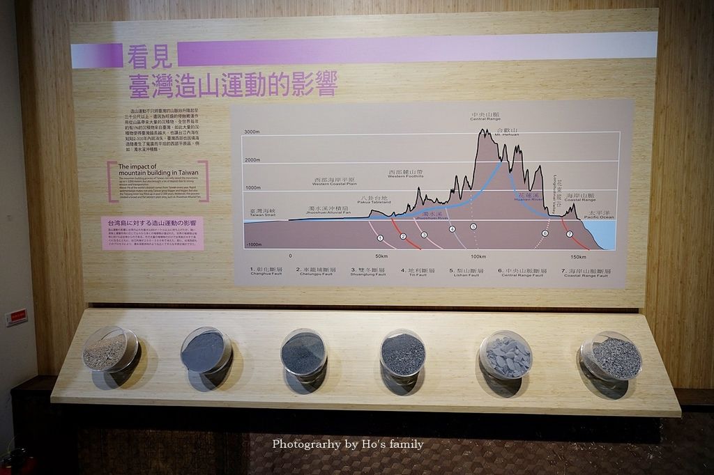 【南投竹山親子景點】車籠埔斷層保存園區～多媒體互動設施玩中學，南投室內景點雨天備案17.JPG