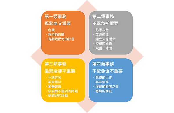 分優先事項.png 分優先事項.png