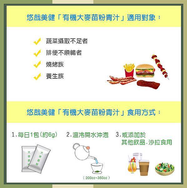 適用對象_食用方式(官網用) 適用對象_食用方式(官網用)