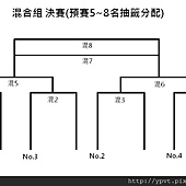 混和組 決賽