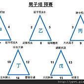 男子組 預賽.jpg