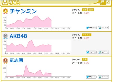 120912  CM2 橘子髮型，瞬間就有名人搜索第一位了