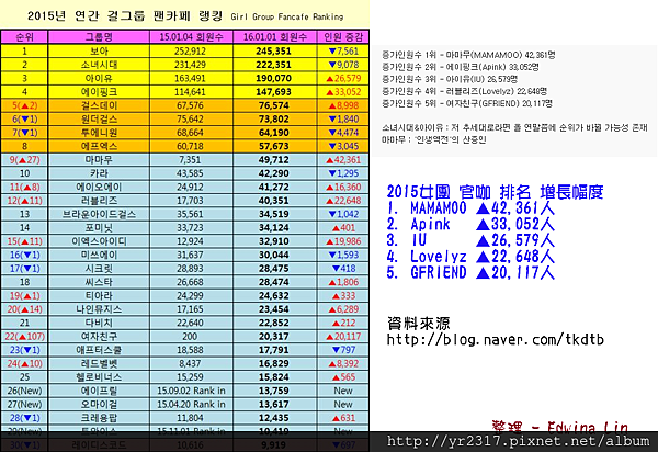 2015 girl group ranking-MMM-E.png