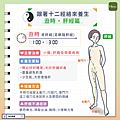 20200107-肝經好氣色也好！跟著十二經絡來養生【丑時－肝經篇】.png